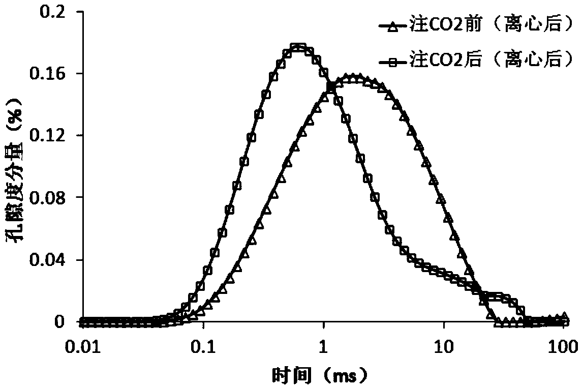 Method for quantitatively evaluating influence of supercritical carbon dioxide injection on pore throat structure of low-permeability sandstone oil reservoir