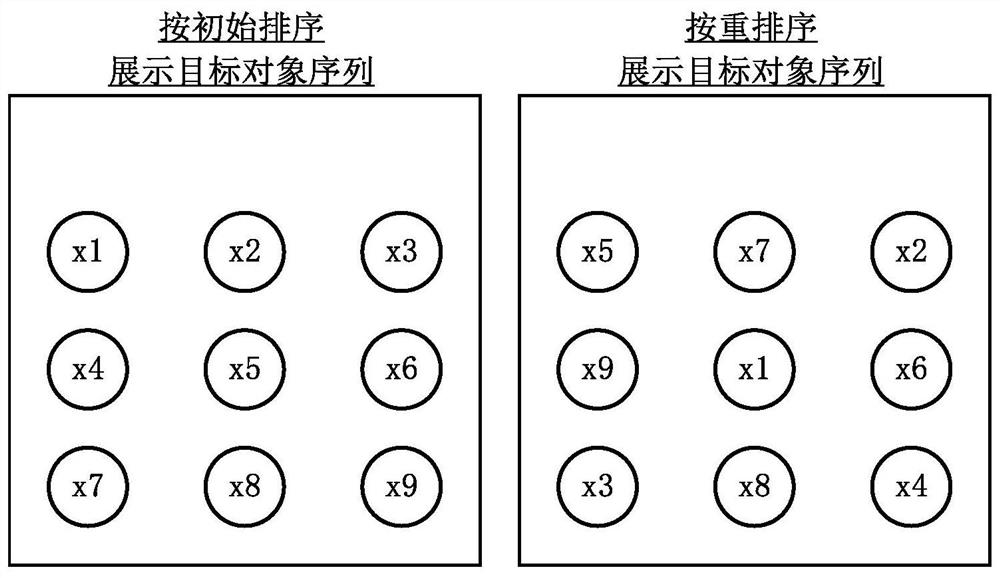 Method and device for displaying target object sequence to target user