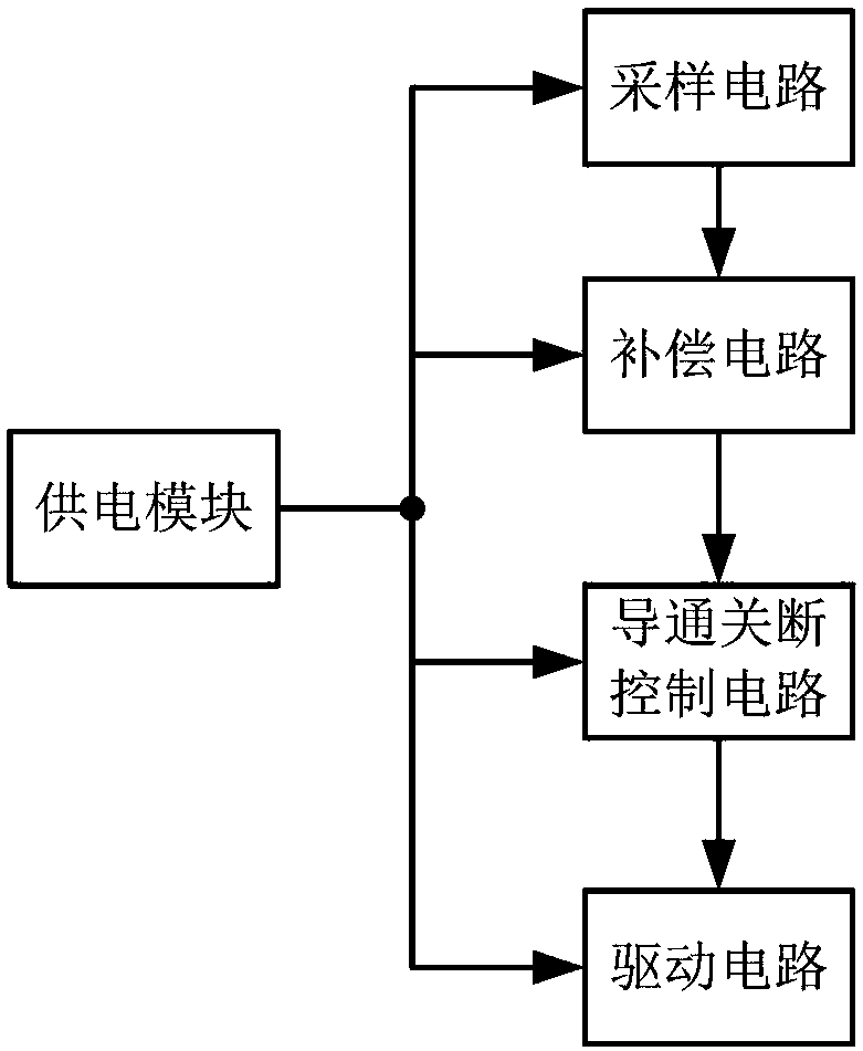 Switching circuit control circuit and switching circuit