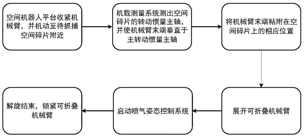 A space debris derotation method based on space folding manipulator