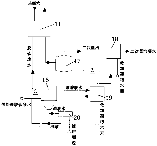 Device for waste heat recovery and smoke moisture removal combined wastewater treatment