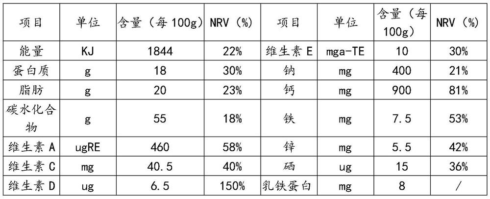 A kind of milk powder preparation method and its formula for promoting children's height development