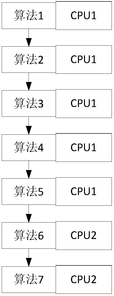 Load balancing computing resource scheduling method based on software bus