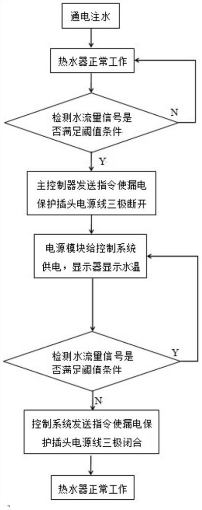 A Control System for Electric Water Heater Discharge and Power-off Control to Prevent Misoperation