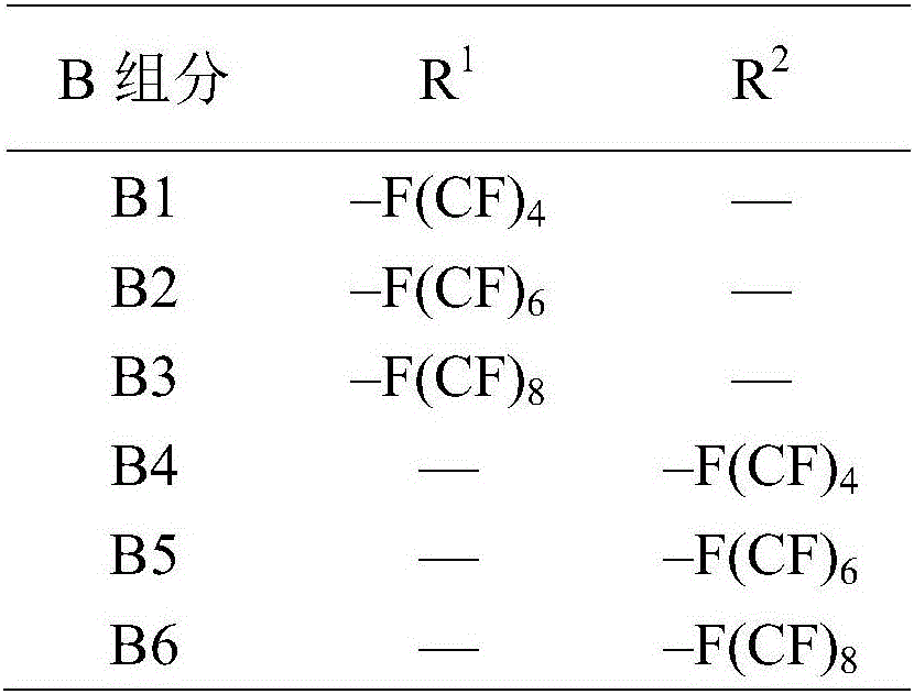 Dyeing auxiliary agent for dyeing supercritical carbon dioxide cotton fiber as well as preparation and application thereof