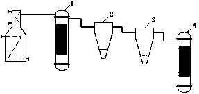 SCR processing system