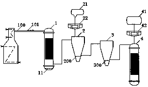 SCR processing system