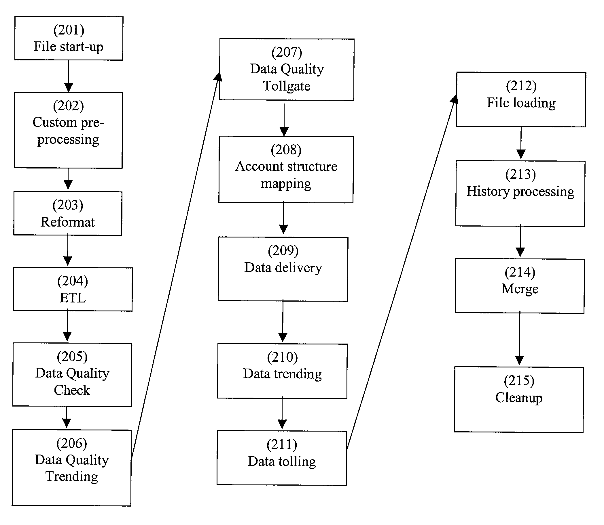 Processing health insurance data utilizing data quality rules