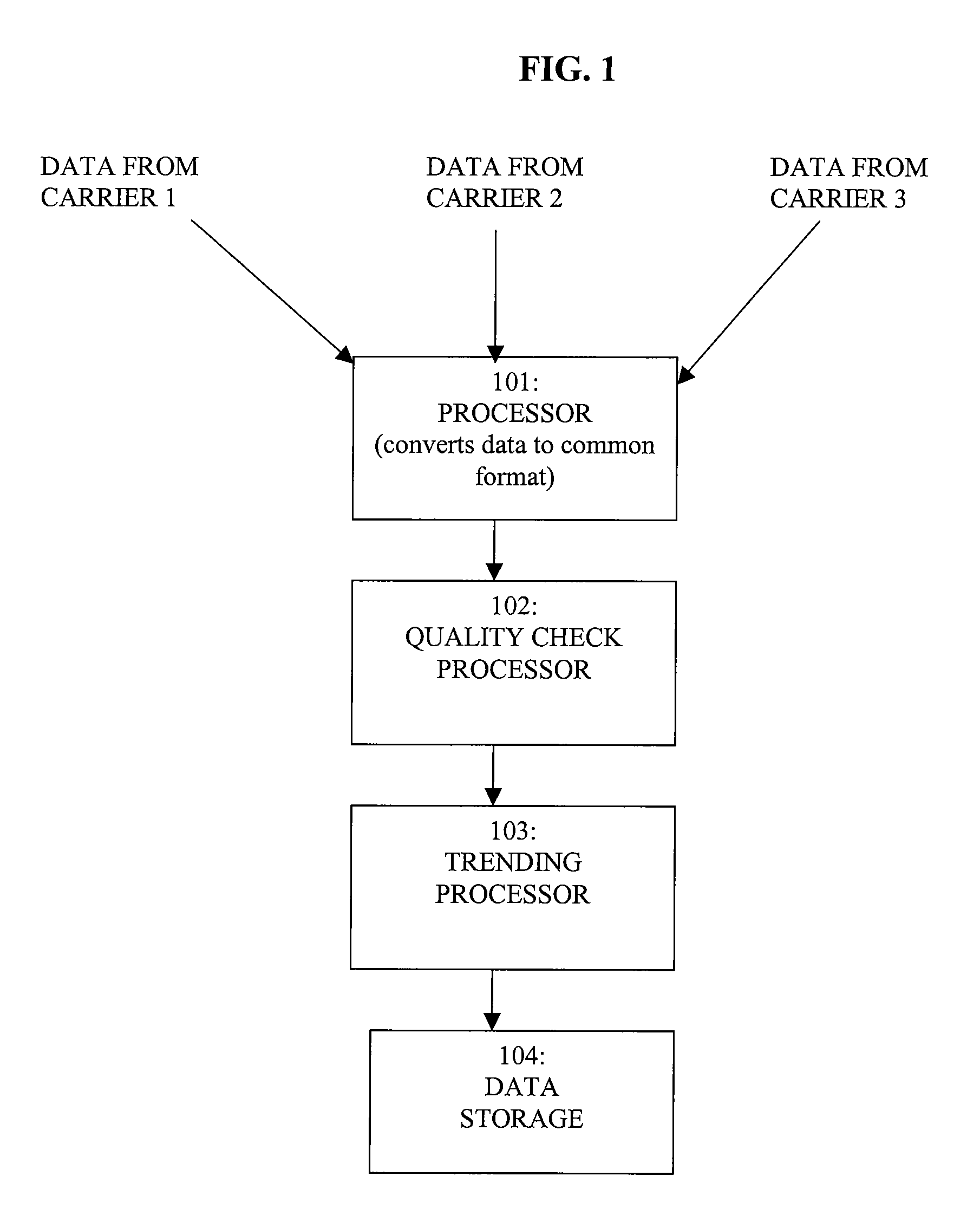 Processing health insurance data utilizing data quality rules