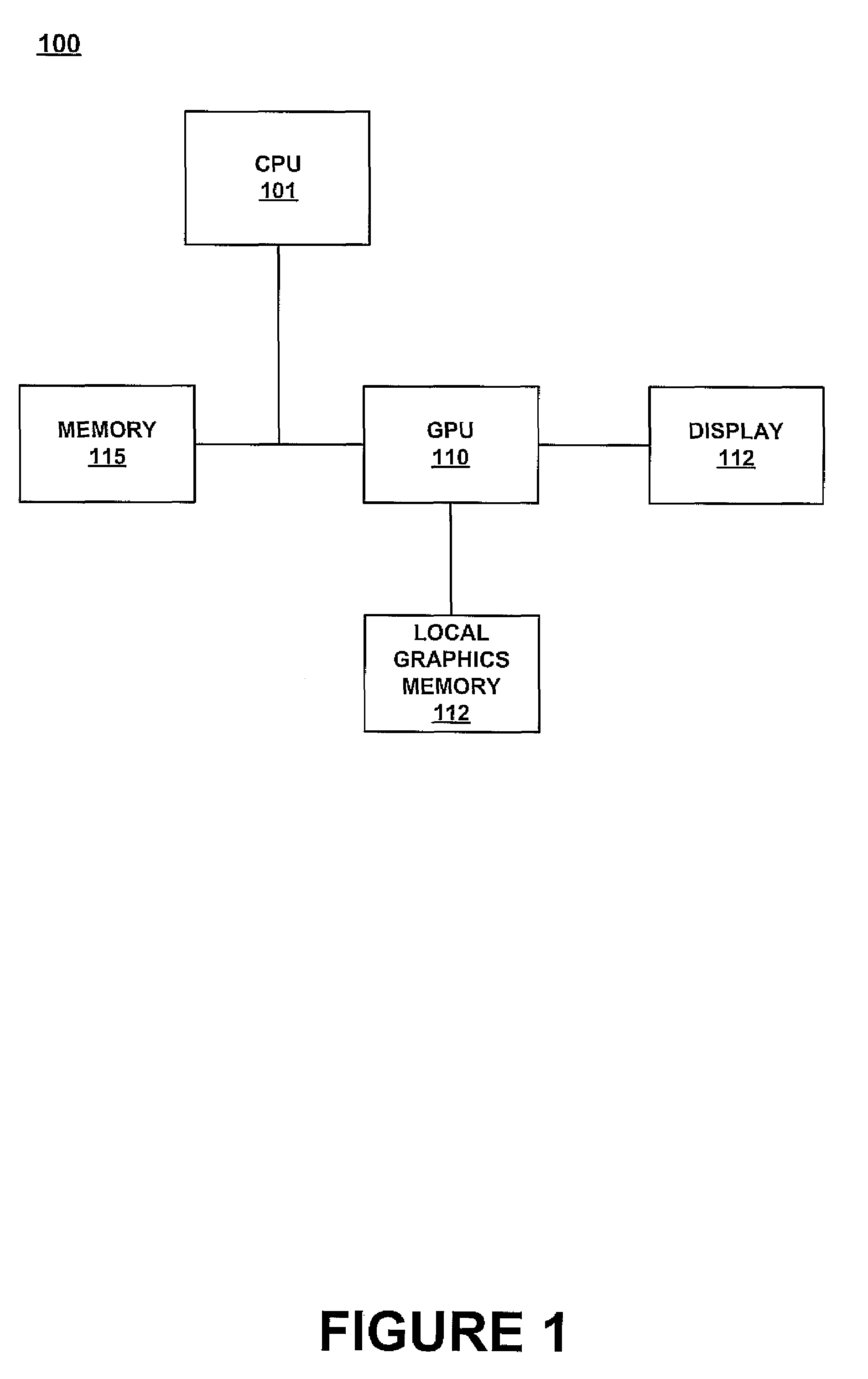 GPU having raster components configured for using nested boustrophedonic patterns to traverse screen areas