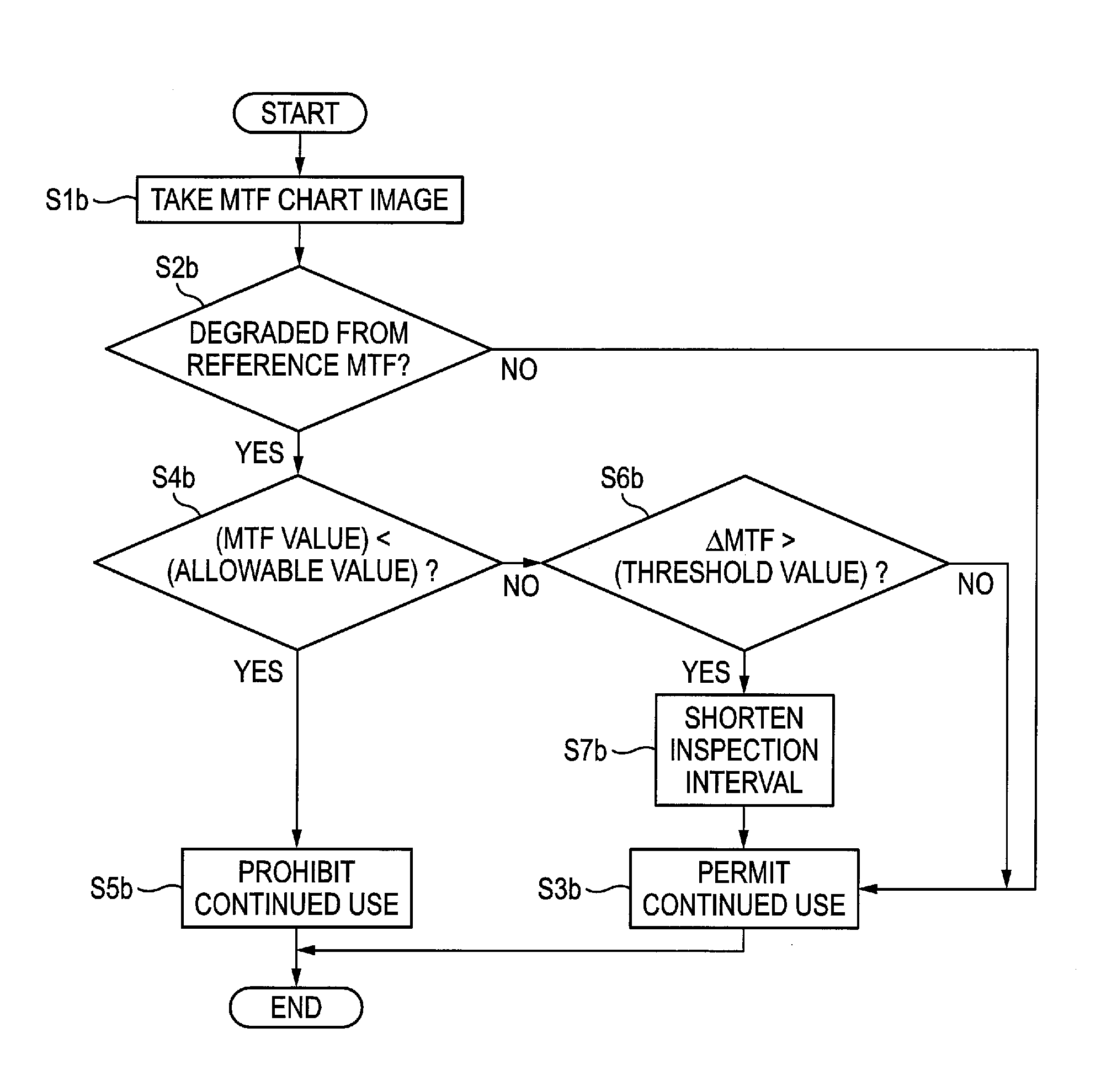 Maintenance method of radiological image detection apparatus