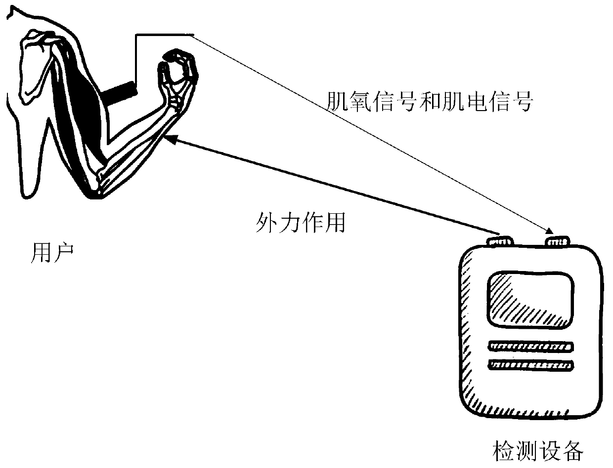 Method and device for detecting comprehensive fatigue of muscle and storage medium