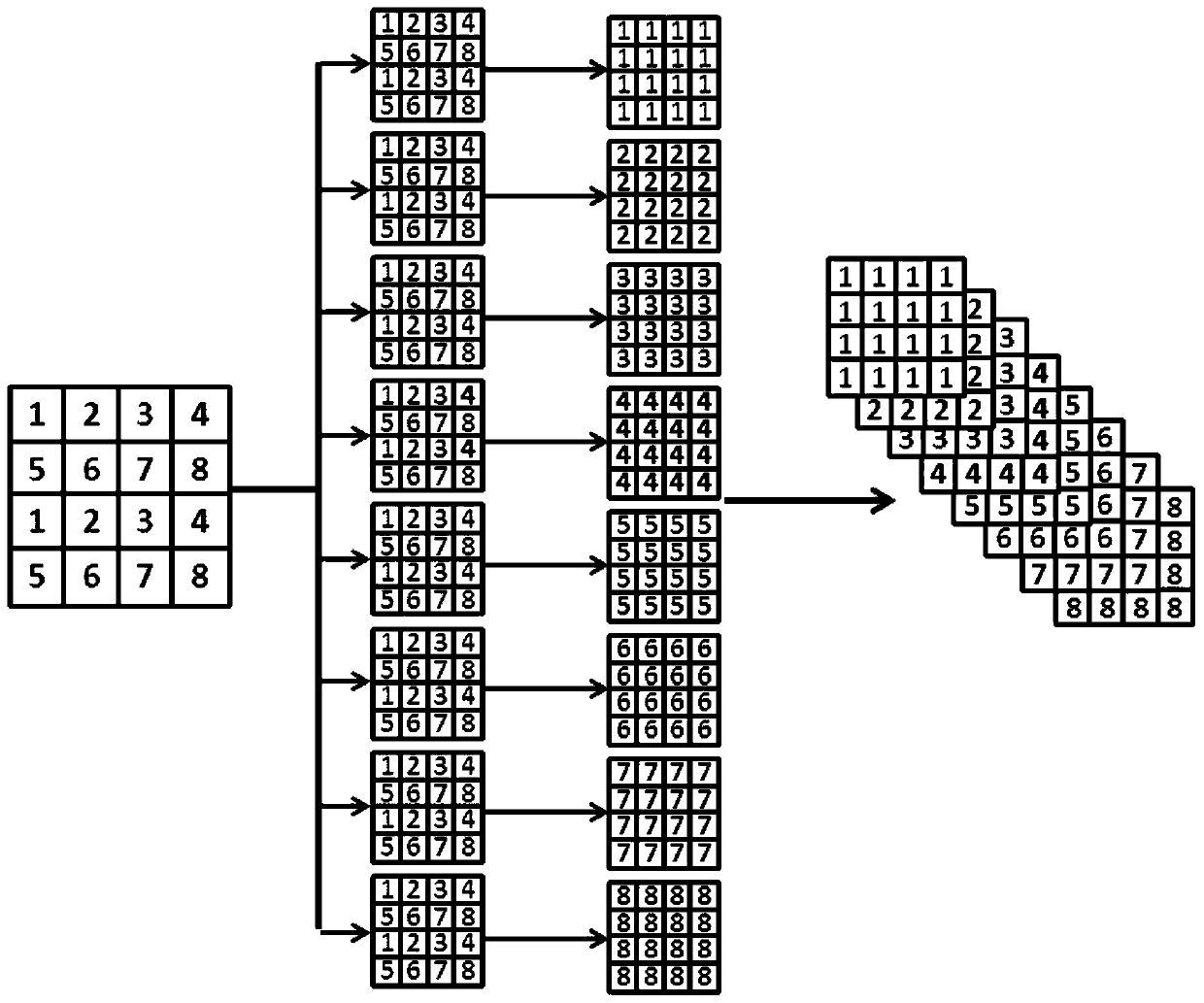 A Design Method for Eight-Channel Multispectral Camera for Fast Imaging