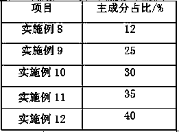 Soil conditioner with garden waste biomass charcoal and method for preparing soil conditioner