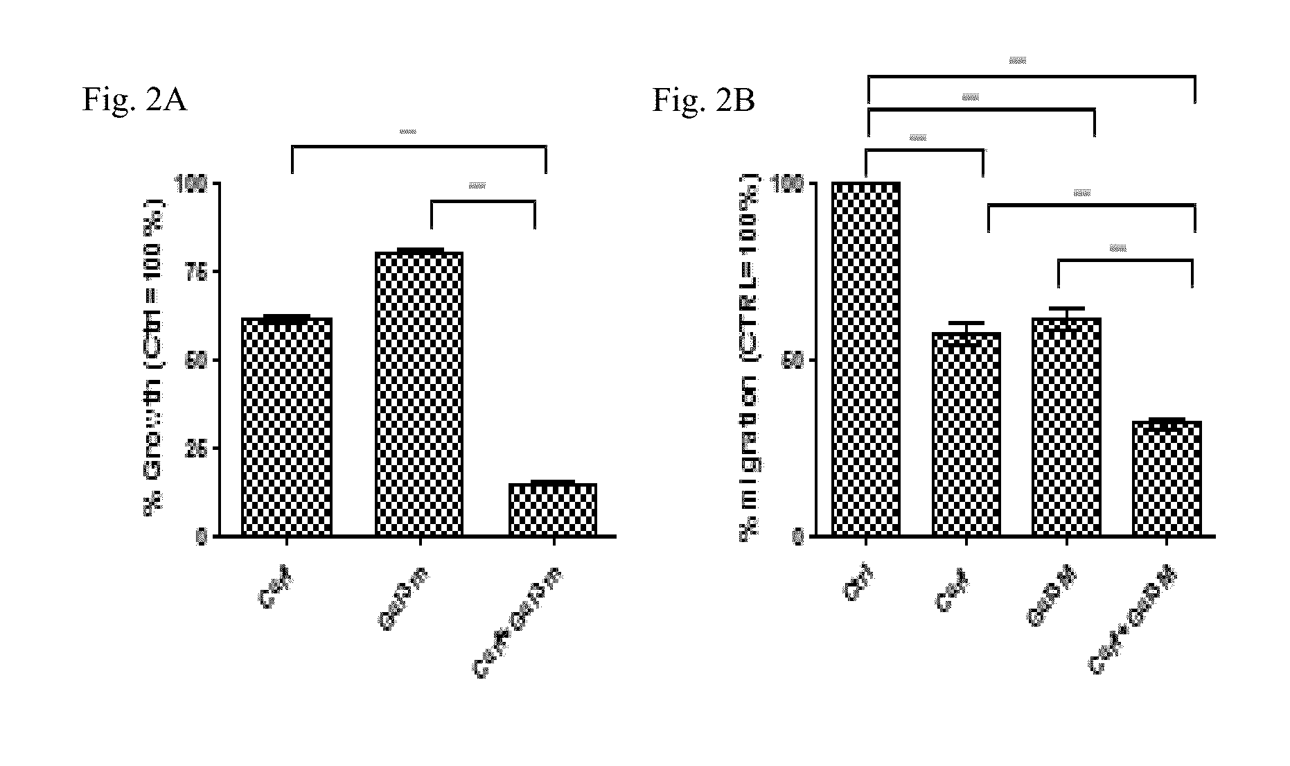 Galectin-3 inhibitor (gal-3m) is associated with additive Anti-myeloma and Anti-solid tumor effects, decreased osteoclastogenesis and organ protection when used in combination with proteasome inhibitors