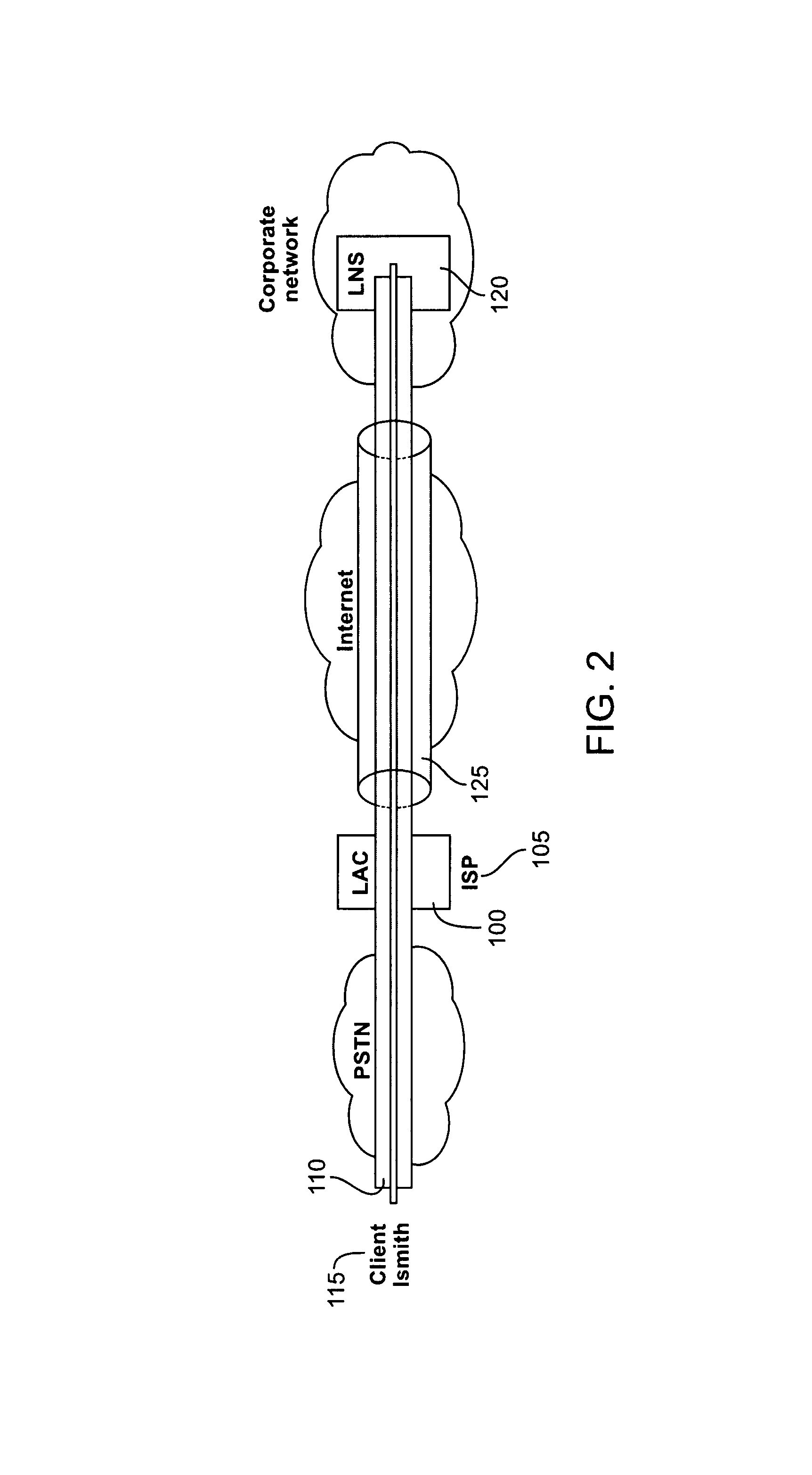 Method and system for controlling subscriber access in a network capable of establishing connections with a plurality of domain sites