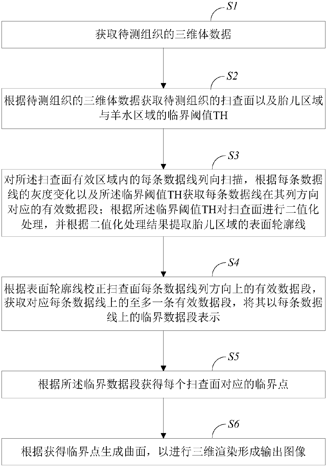 Ultrasonic three-dimensional fetal imaging method and system