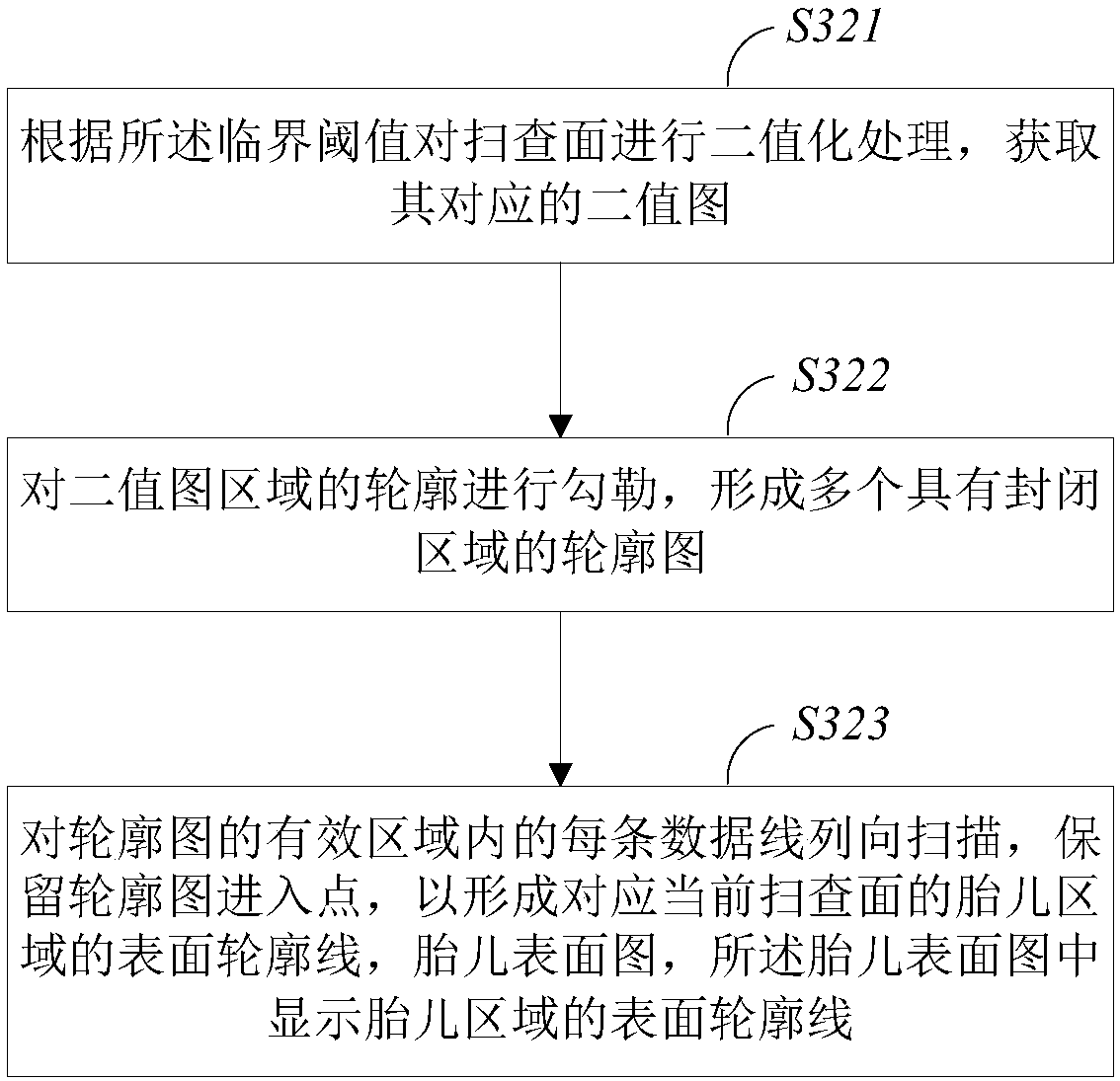 Ultrasonic three-dimensional fetal imaging method and system