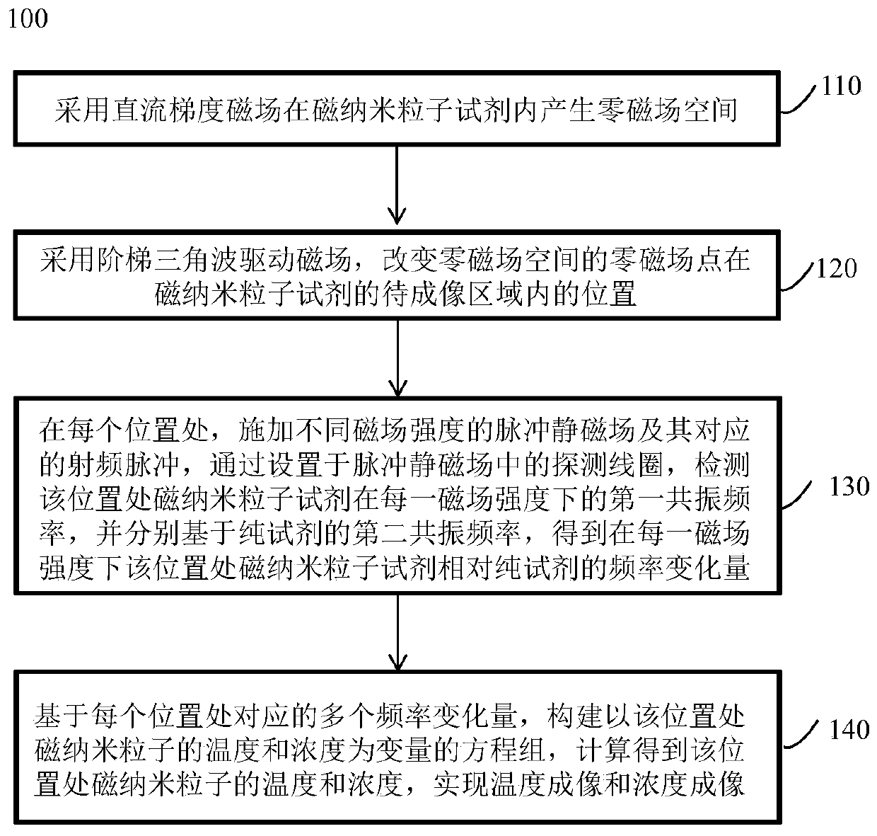 Temperature and concentration imaging method of magnetic nanoparticles