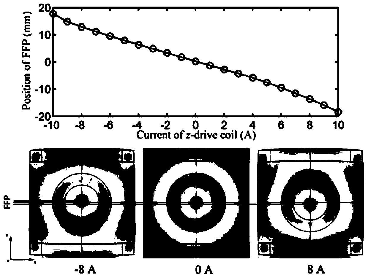 Temperature and concentration imaging method of magnetic nanoparticles