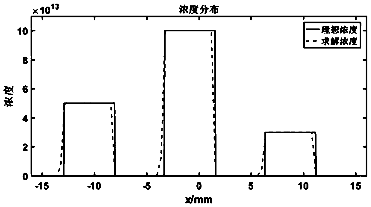 Temperature and concentration imaging method of magnetic nanoparticles