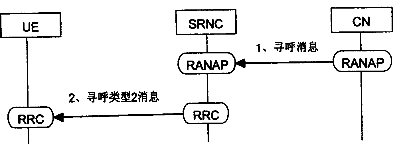 Distribution type data storage processing method in UTRAN cooperation paging