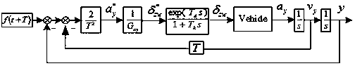 Intelligent vehicle path tracking control system and method based on Gray Wolf Optimizer (GWO)