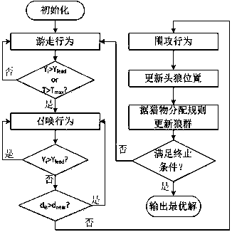 Intelligent vehicle path tracking control system and method based on Gray Wolf Optimizer (GWO)