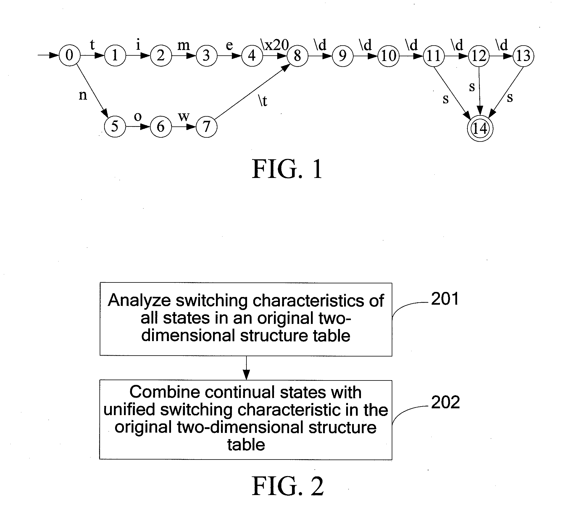 Method and device for compressing table based on finite automata, method and device for matching table