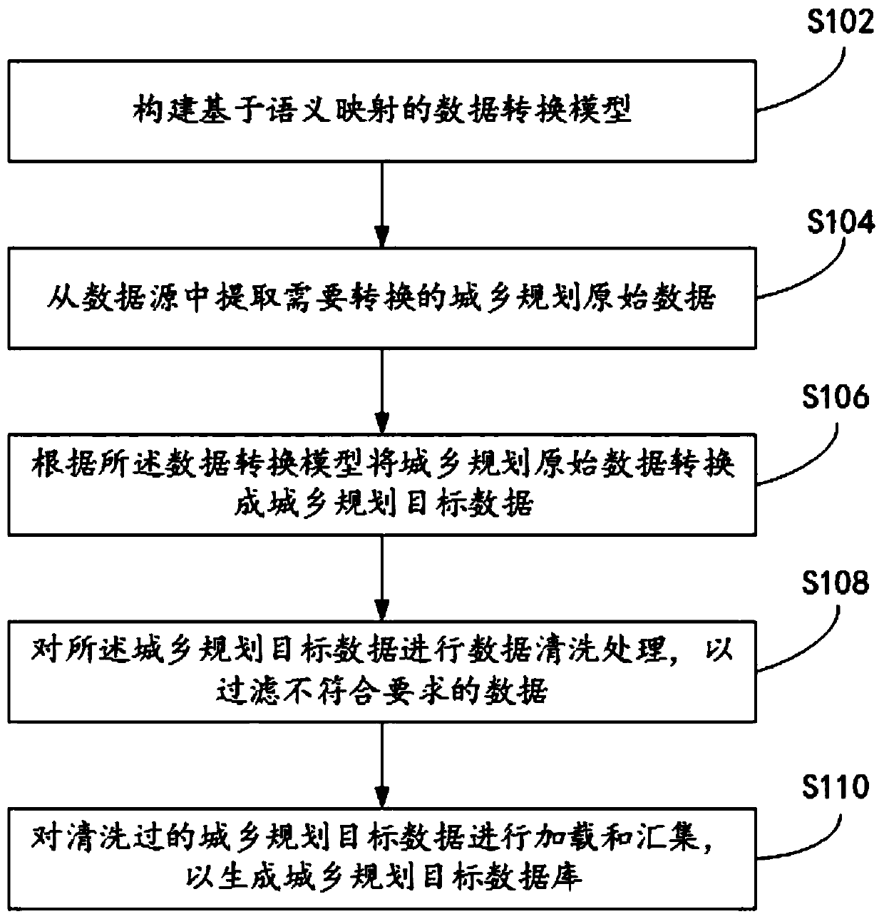 Urban and rural planning data conversion method and system and computer readable storage medium