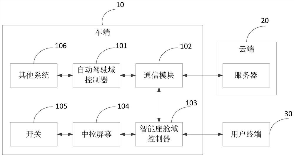 Self-learning method, device and equipment of automatic driving system and storage medium