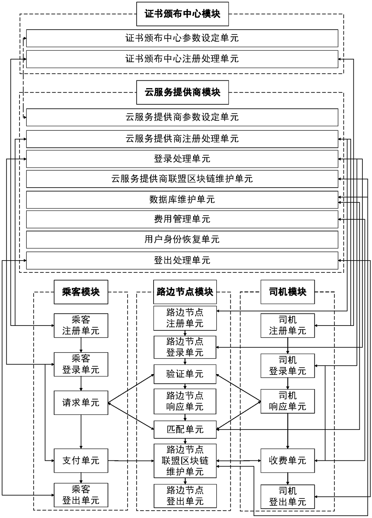 A coalition taxi-hailing method and system for privacy protection