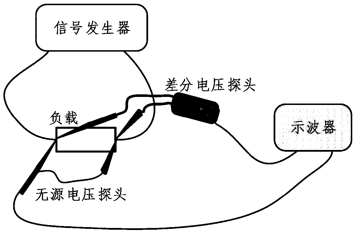 Converter three-port electromagnetic interference model parameter extraction method