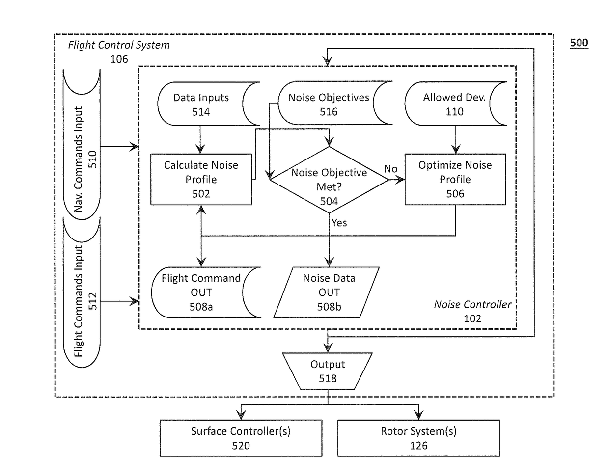 Systems and Methods for Acoustic Radiation Control