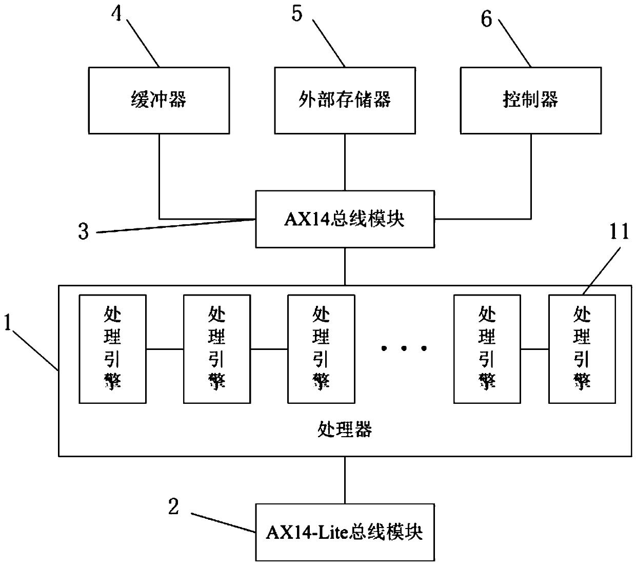 Alexnet forward network accelerator based on FPGA (Field Programmable Gate Array)