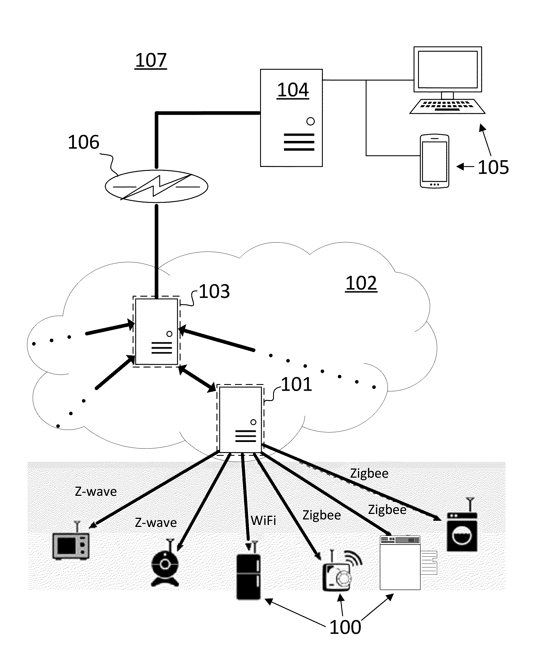 Design framework for an IoT system