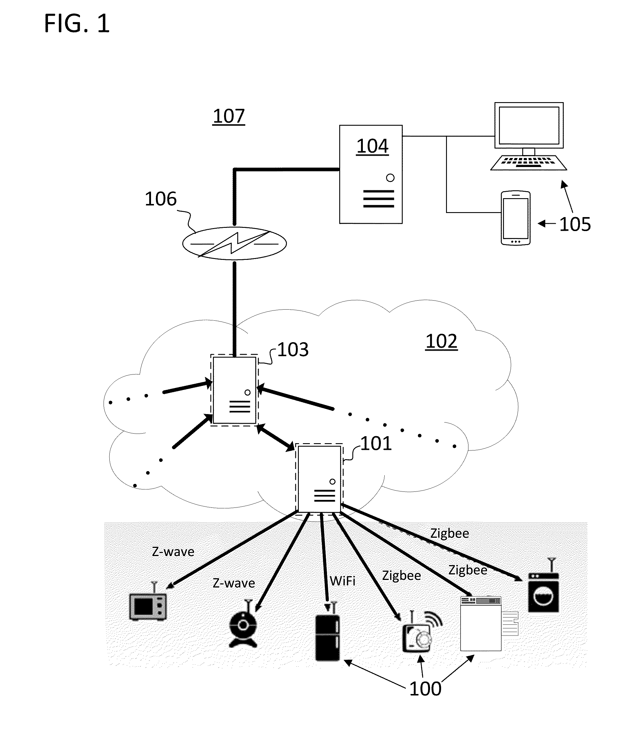 Design framework for an IoT system