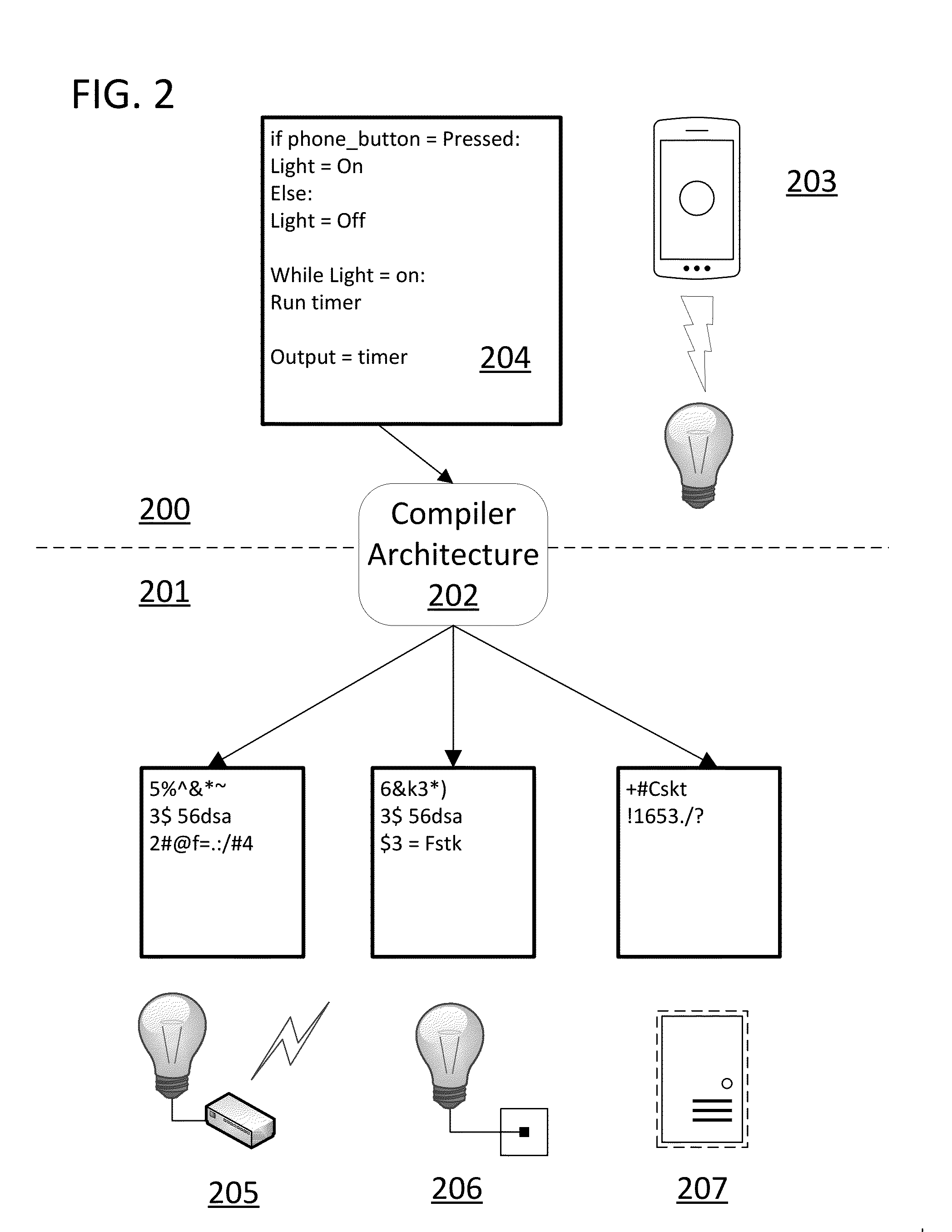 Design framework for an IoT system