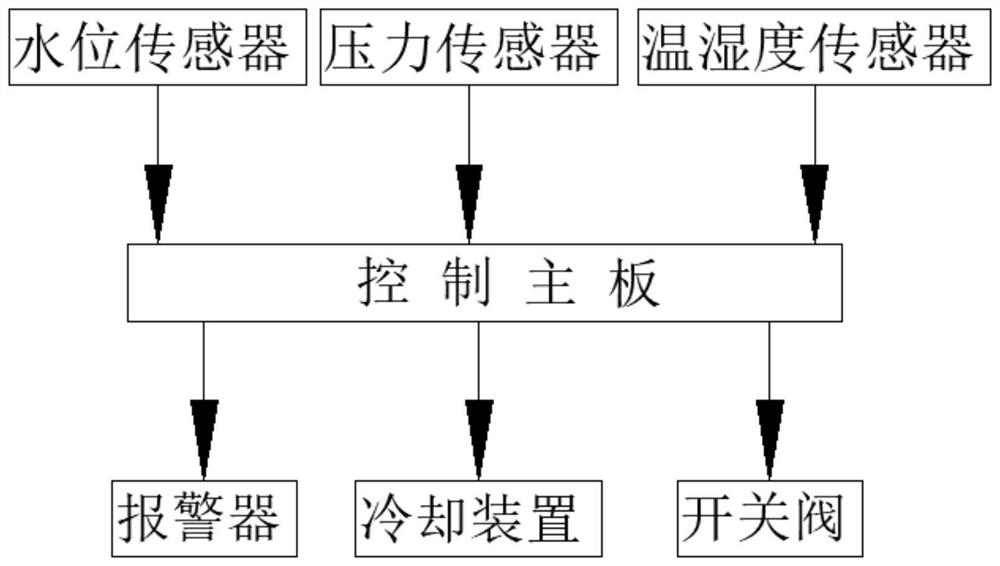 Underground cable protection device