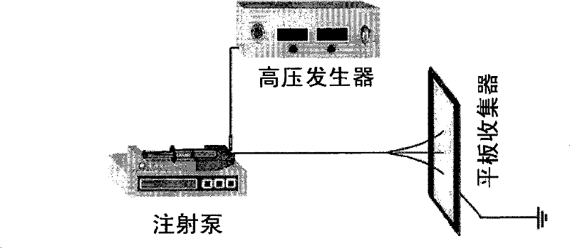 Preparation of nano crystal fibre felt of water-insoluble medicament