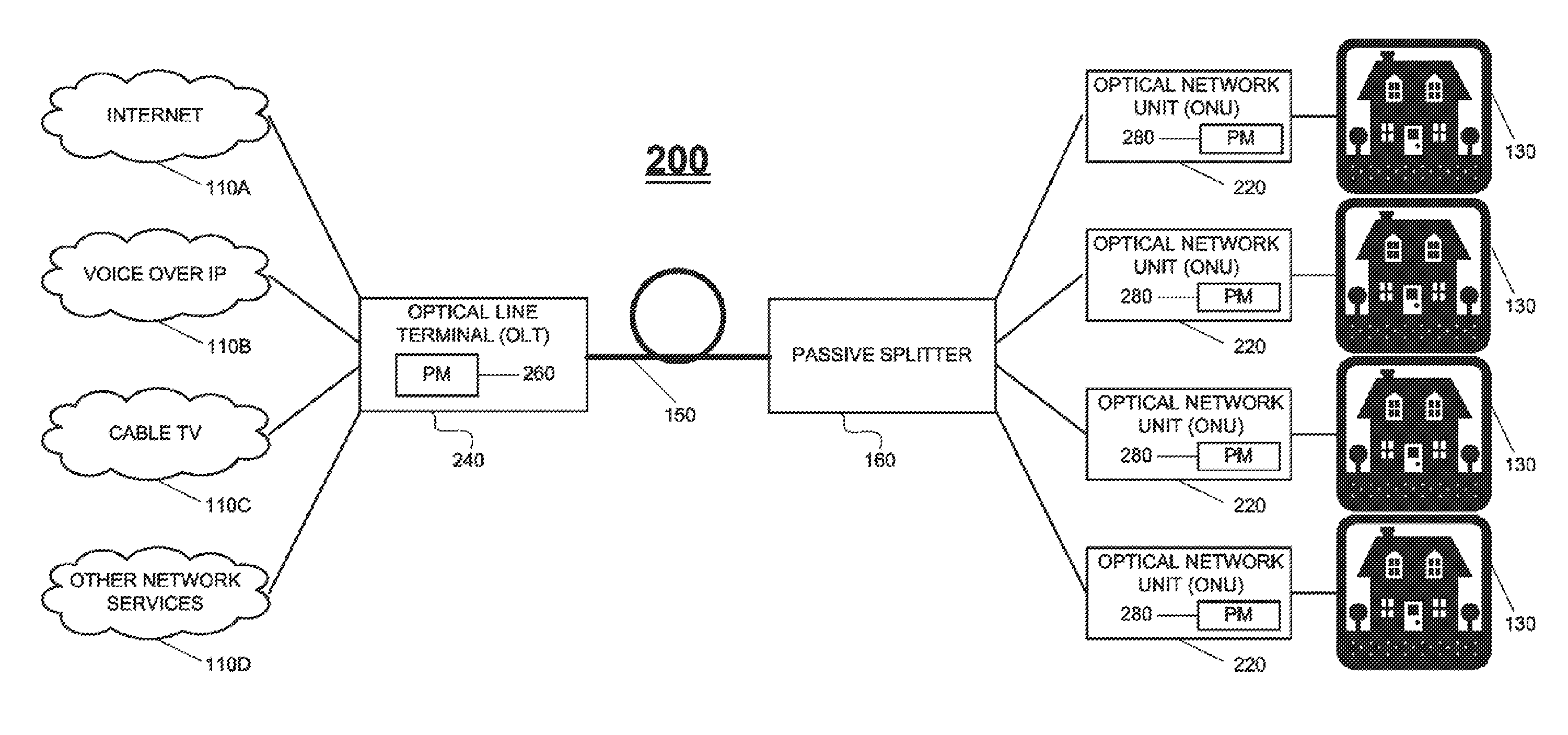 Power management for passive optical networks