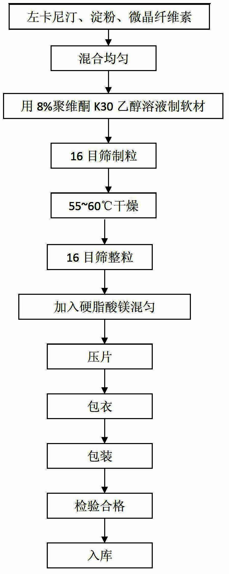 Levocarnitine coating tablet and preparation method thereof