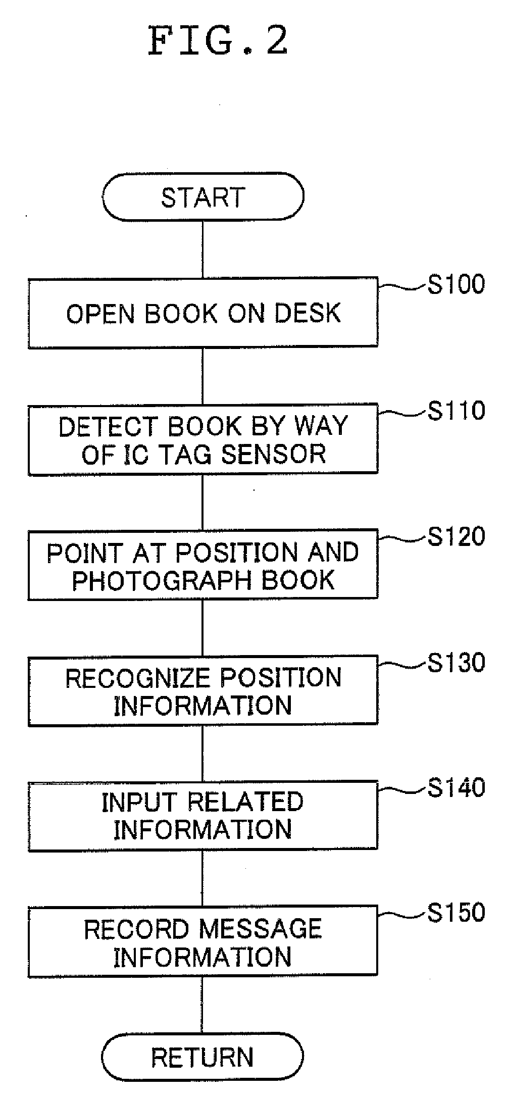 Message recording unit, message reproducing unit and message recording/reproducing method