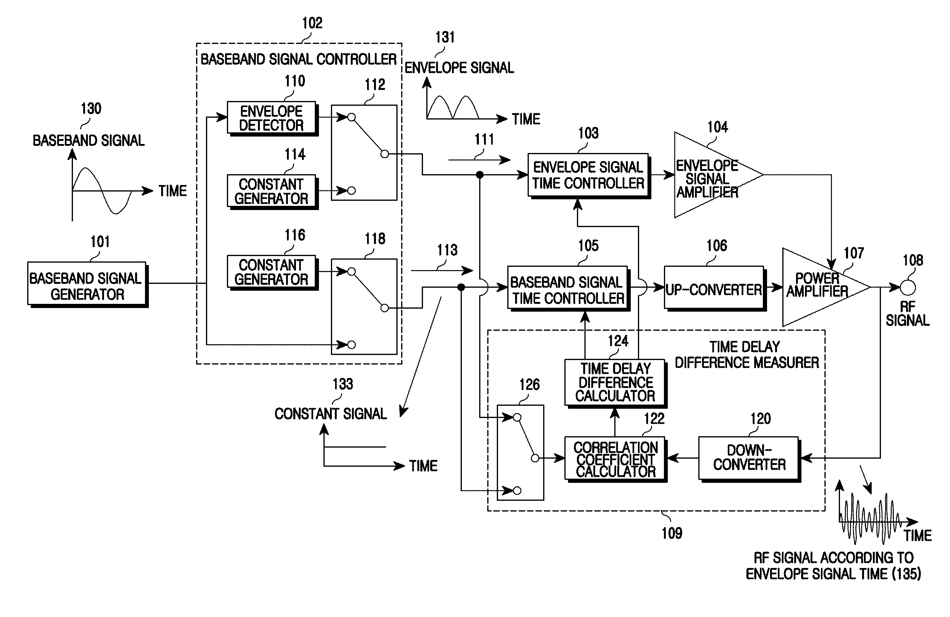 Apparatus and method for envelope tracking power amplification in wireless communication system