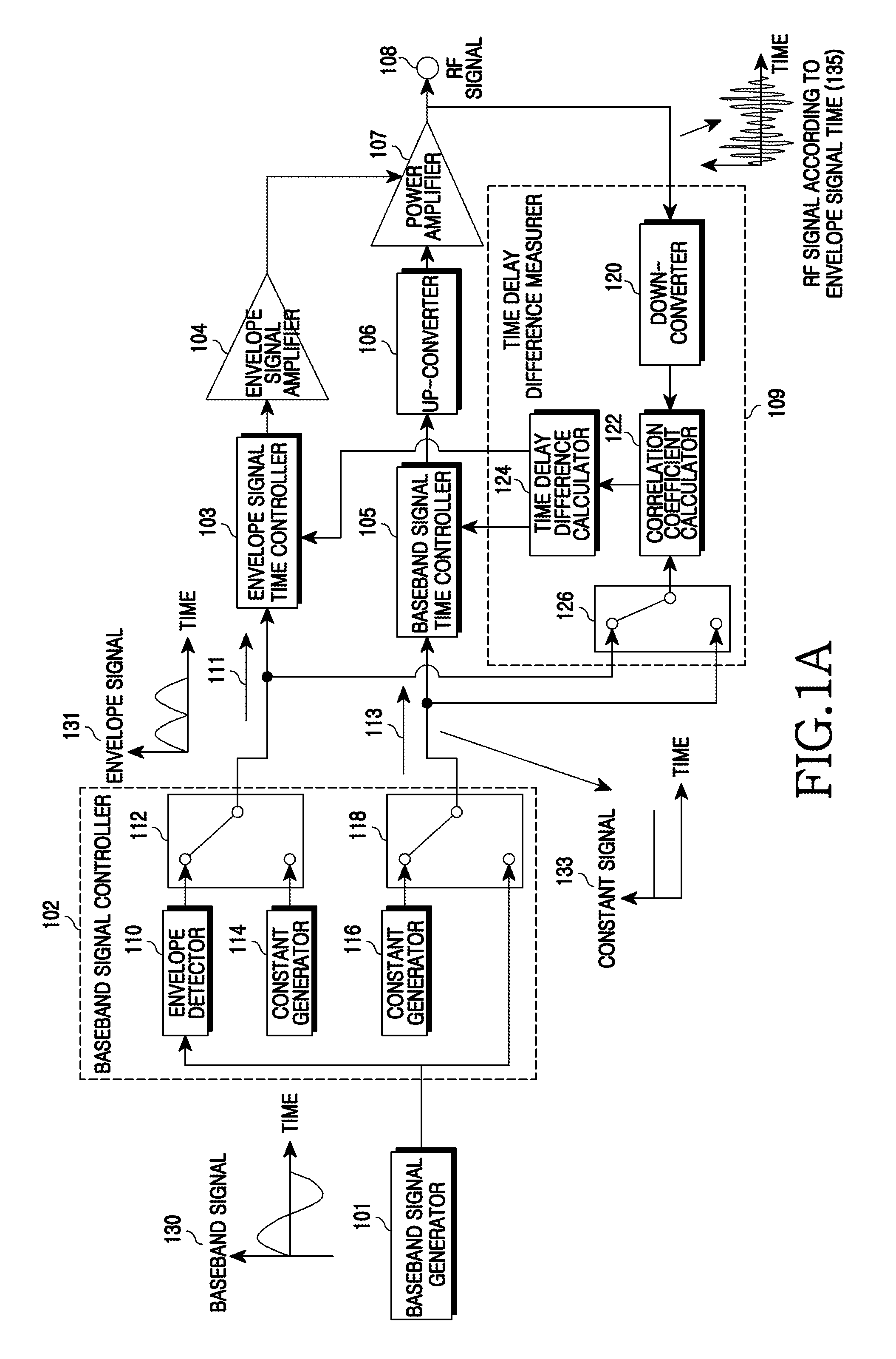 Apparatus and method for envelope tracking power amplification in wireless communication system