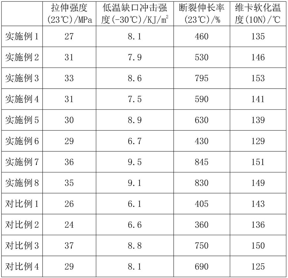 A kind of method for preparing ppr pipe with aluminum metal effect