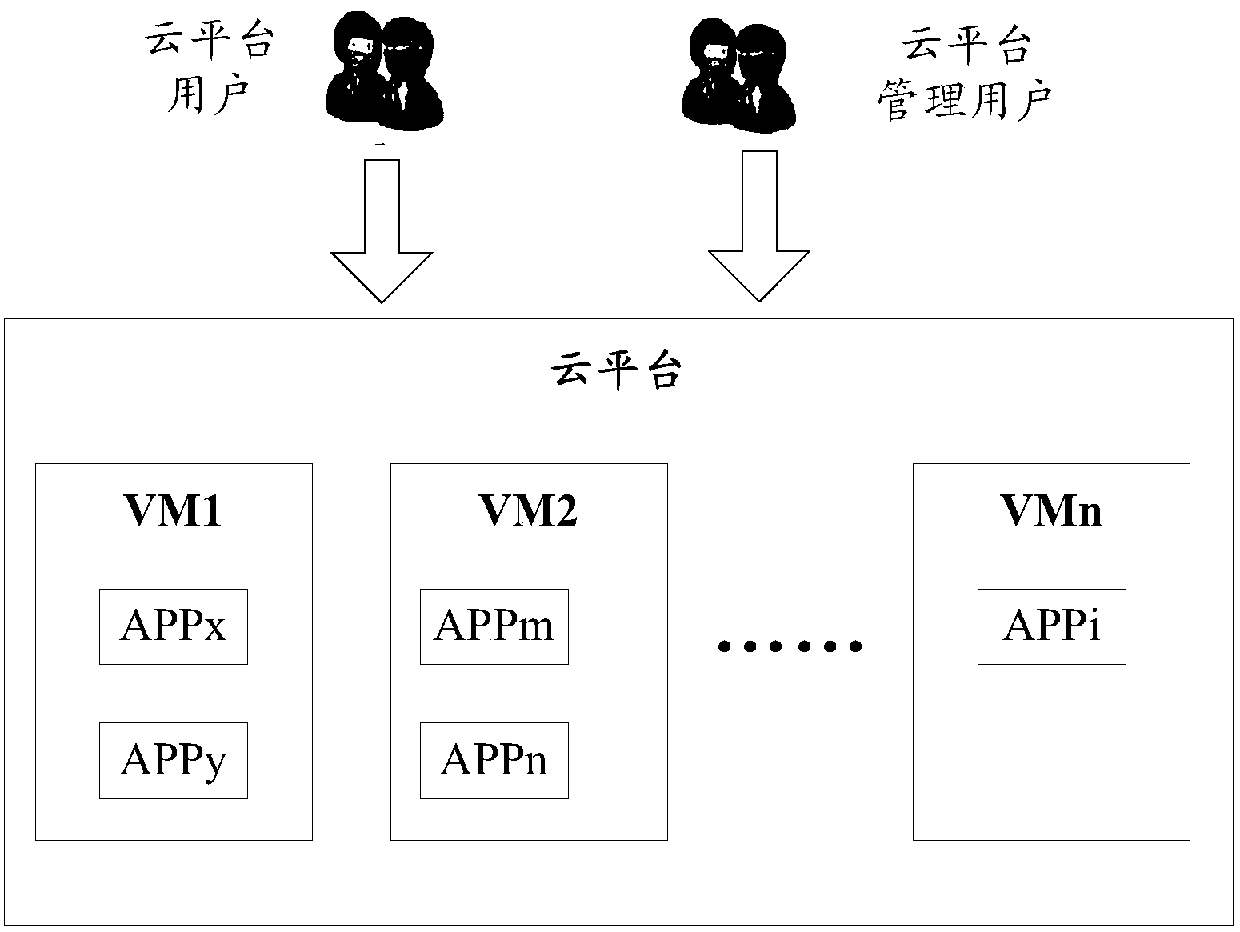 Management method and management equipment of application case