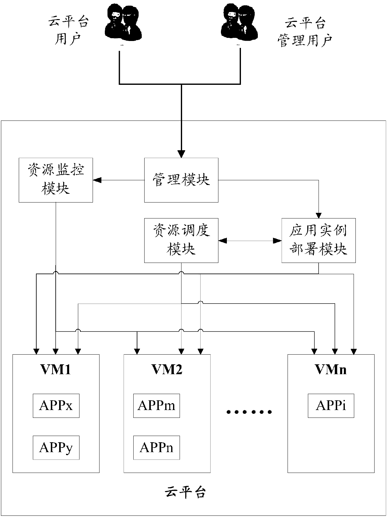 Management method and management equipment of application case