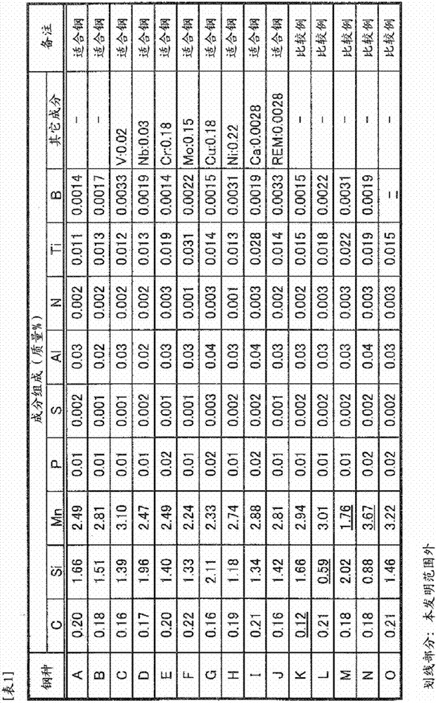 High-strength cold-rolled steel sheet and method for producing same