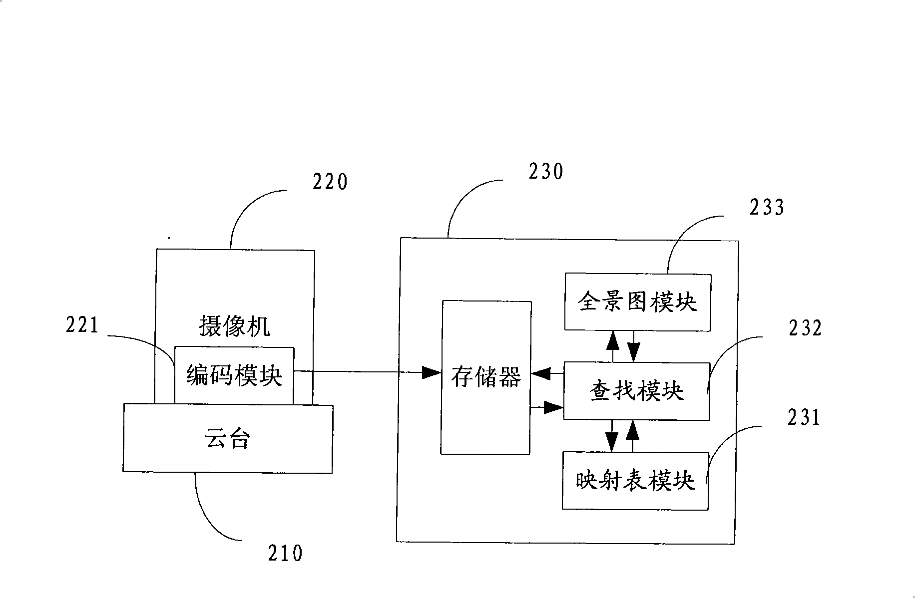 Retrieval method, apparatus and system for monitoring video image